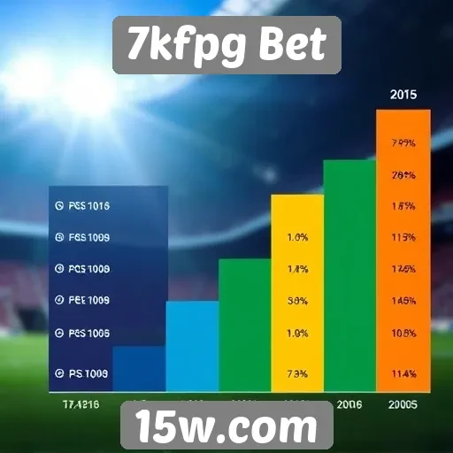 Tendências de apostas no 7kfpg Bet